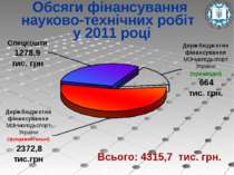 Обсяги фінансування науково-технічних робіт у 2011 році Всього: 4315,7 тис. грн.