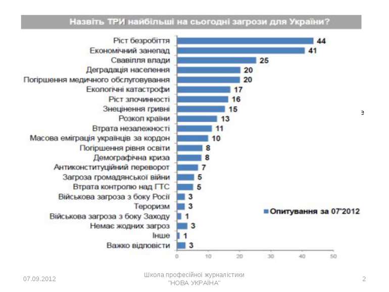 Опитування "Медицина в Україні", проведене Інститутом Горшеніна 5-7 вересня 2...