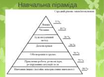 Навчальна піраміда