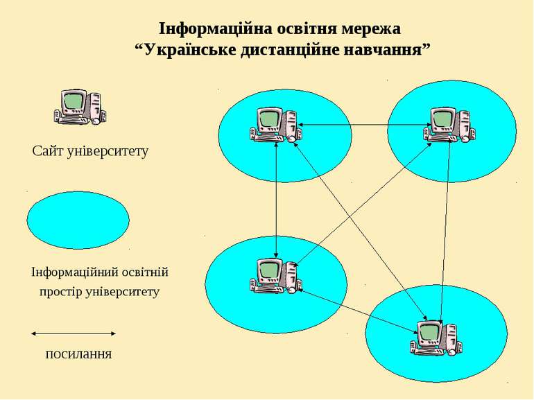 Інформаційна освітня мережа “Українське дистанційне навчання” Сайт університе...