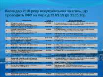 Календар 2010 року всеукраїнських змагань, що проводить ВФУ на період 23.03.1...