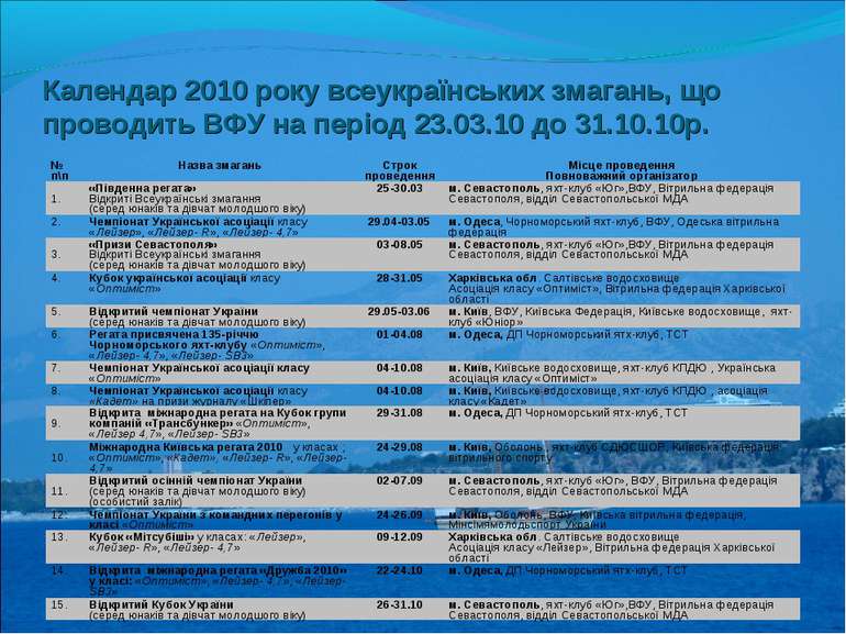 Календар 2010 року всеукраїнських змагань, що проводить ВФУ на період 23.03.1...