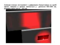 Анімація показує експеримент з дифракцією Фраунгофера на одній щілині. Ширина...