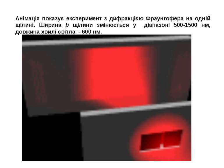 Анімація показує експеримент з дифракцією Фраунгофера на одній щілині. Ширина...