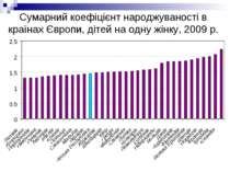 Сумарний коефіцієнт народжуваності в країнах Європи, дітей на одну жінку, 200...