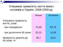 Очікувана тривалість життя жінок і чоловіків в Україні, 2008-2009 рр.