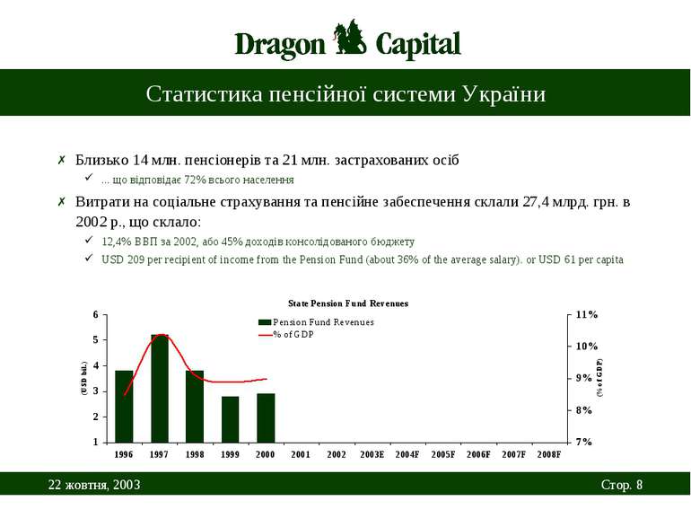 Статистика пенсійної системи України Близько 14 млн. пенсіонерів та 21 млн. з...