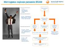 Методика оцінки ризиків IRAM
