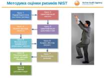 Методика оцінки ризиків NIST