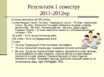 Результати 1 семестру 2011-2012нр Успішно закінчили рік 291 учень 7 учнів Фед...
