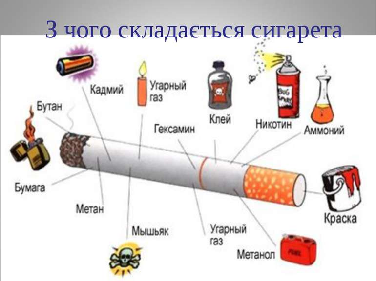 З чого складається сигарета