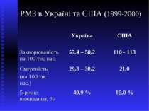 РМЗ в Україні та США (1999-2000)