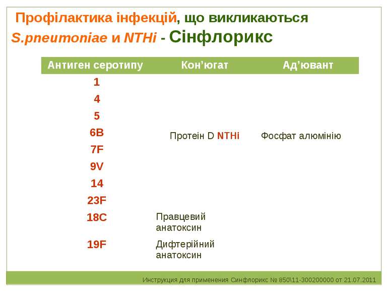 Профілактика інфекцій, що викликаються S.pneumoniae и NTHi - Сінфлорикс Инстр...