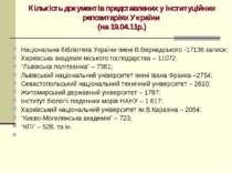 Кількість документів представлених у інституційних репозитаріях України (на 1...