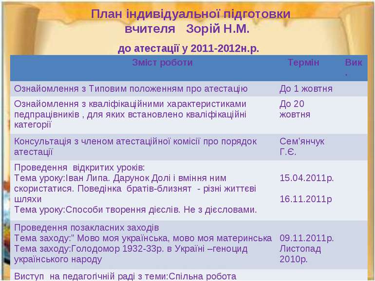 План індивідуальної підготовки вчителя Зорій Н.М. до атестації у 2011-2012н.р...