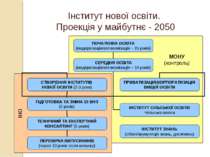 Інститут нової освіти. Проекція у майбутнє - 2050 ІНО