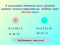 В результаті додавання чисел з різними знаками можемо отримати як додатнє, та...